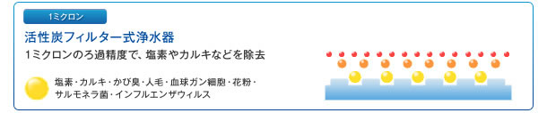 1ミクロンの活性炭フィルター浄水器：1ミクロンのろ過制度で、塩素やカルキなどを除去
