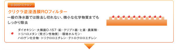 0.0001ミクロンのクリクラ逆浸透膜ROフィルター：一般の浄水器では除去しきれない、微小な化学物質までも、しっかり除去