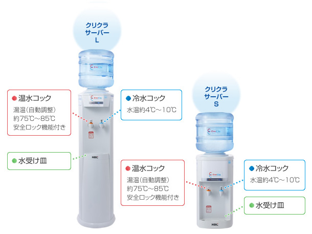 クリクラサーバーLとクリクラサーバーS、選べる2タイプ